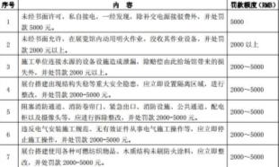 展台押金越收越离谱,规范管理刻不容缓